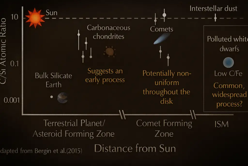 Discovering Earth-Like Planets: Exploring the Chemistry Behind Star and Planet Formation